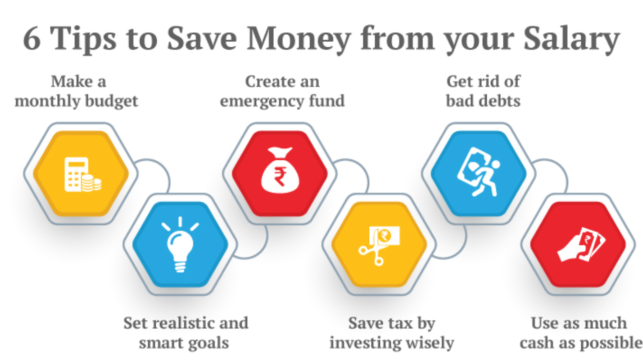 A Simple Approach to Money Management