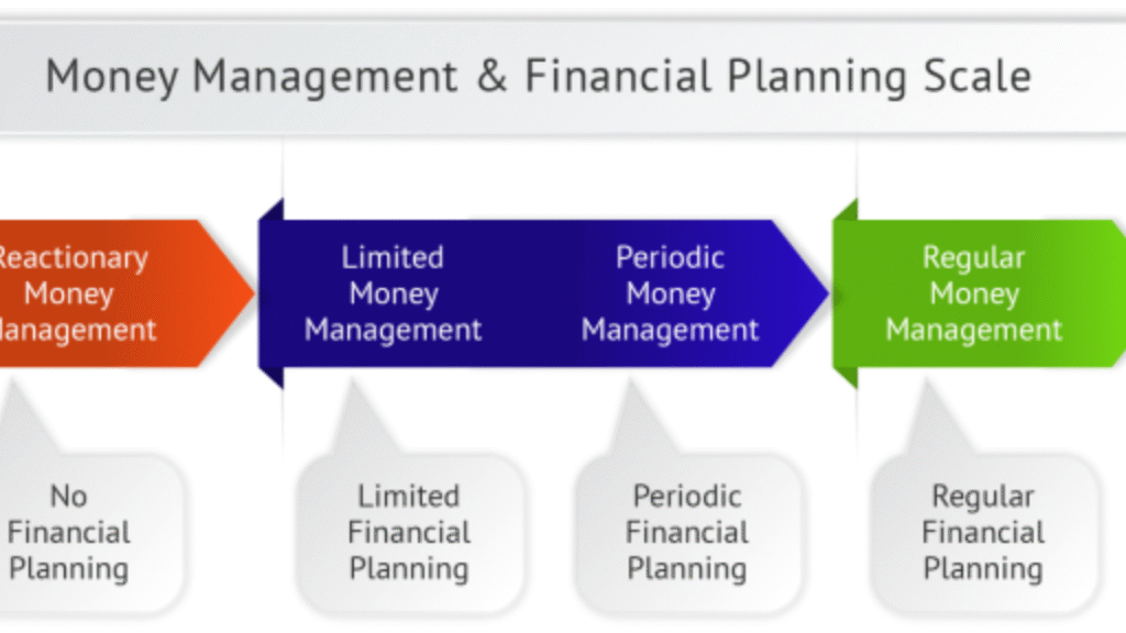 A Simple Approach to Money Management
