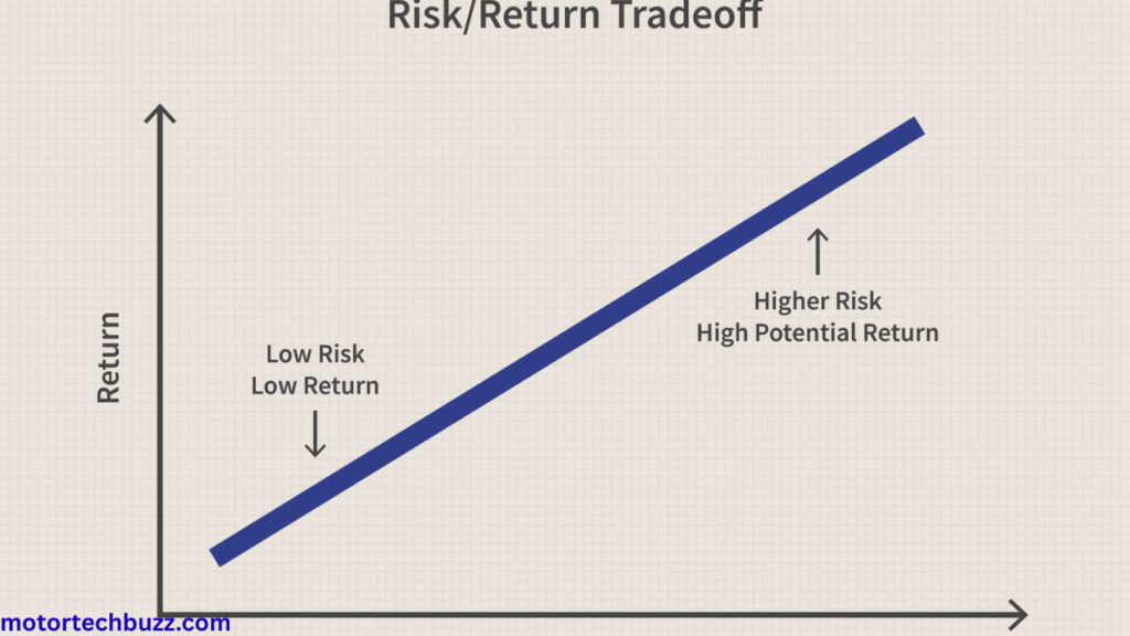 Saving vs Investing Explained: Importance, Risks & Returns