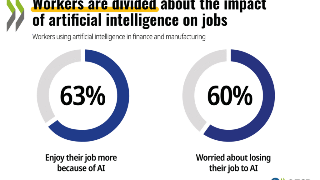 Topic: How AI is changing job markets